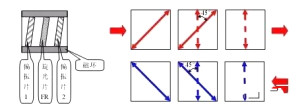 技术分(fēn)享|光隔离器的功能(néng)和基本原理(lǐ)